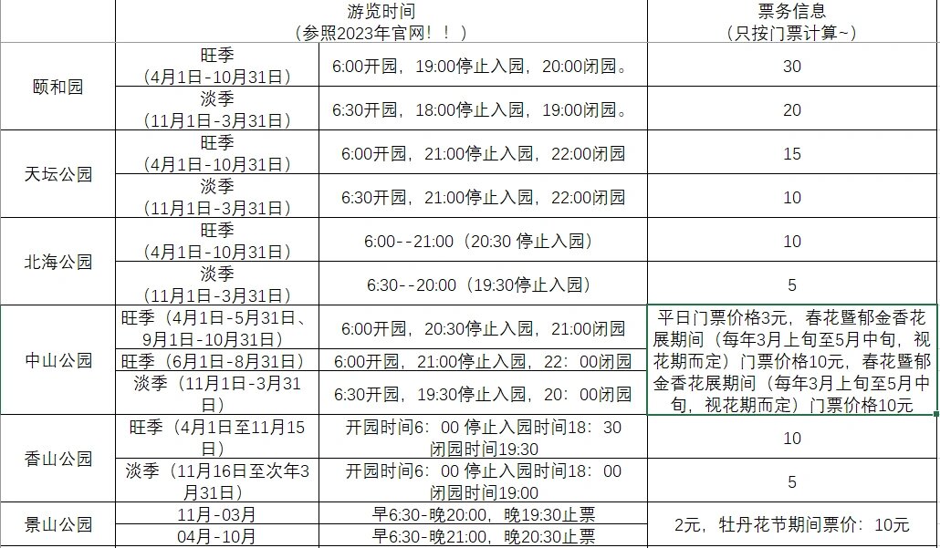 2024年北京市公园游览年票