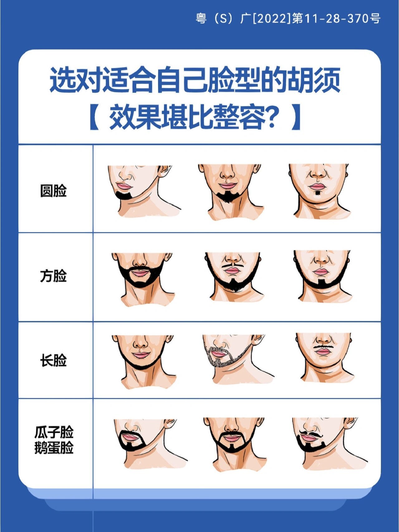 🔅"胡子是男生天然的修容工具"🔅 🔅但如果选择的胡型和自己