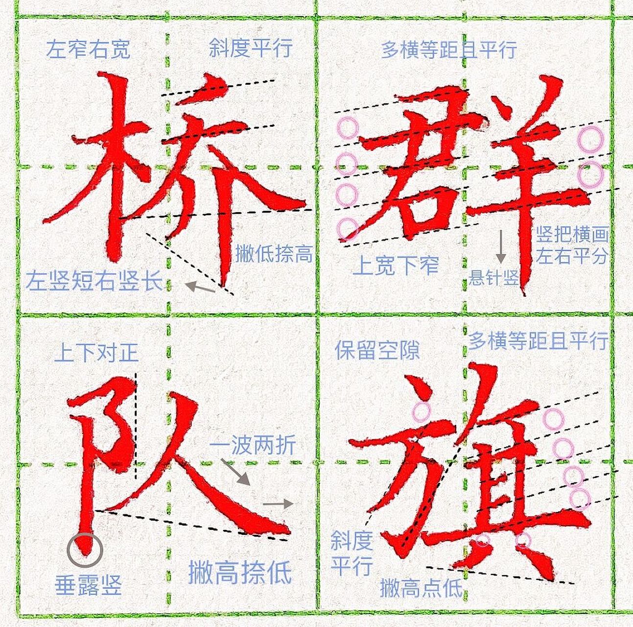 这四个字都有一个共性的特点就是:左窄右宽