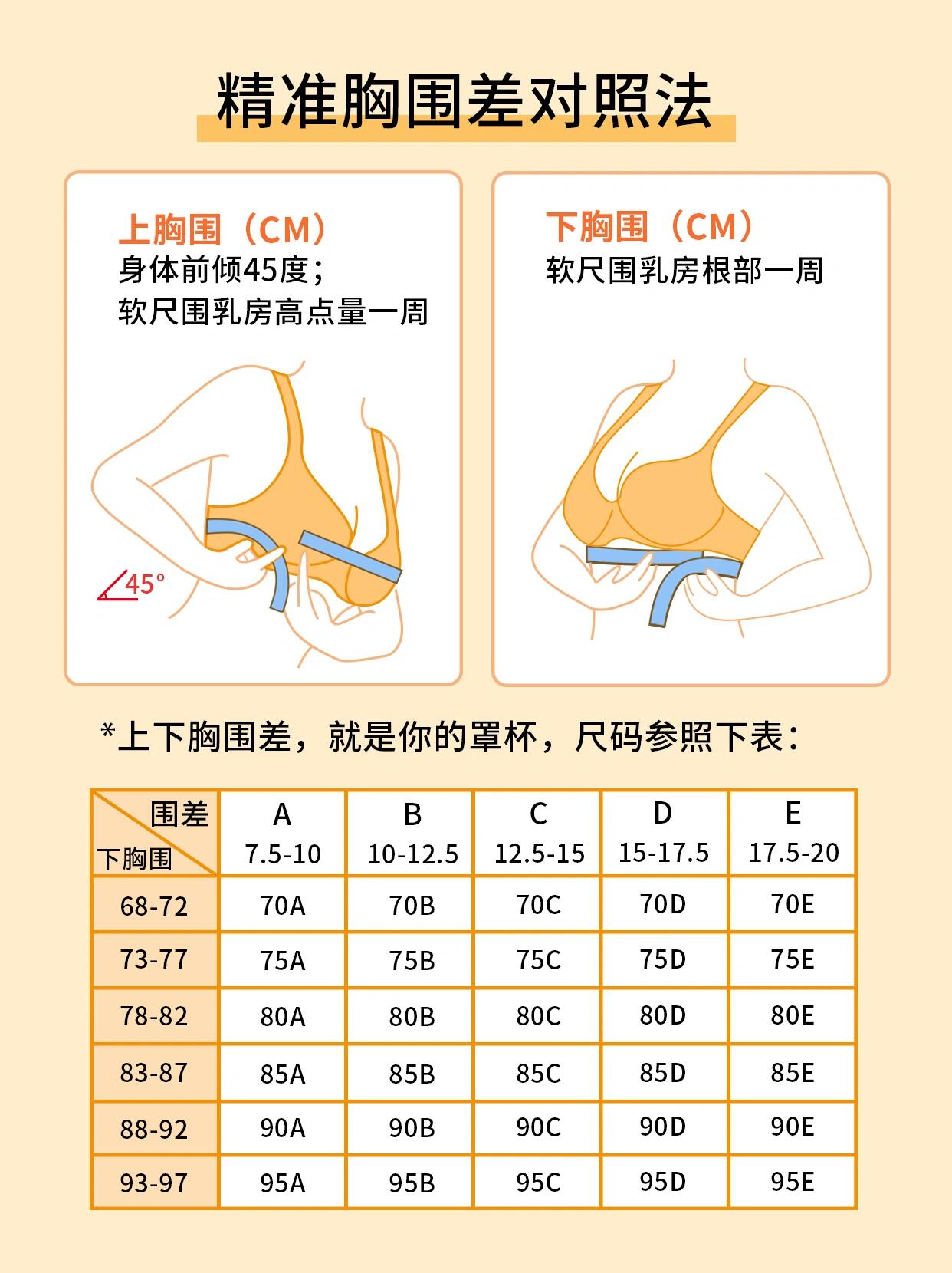 快来手动测测你的罩杯到底有多大9290