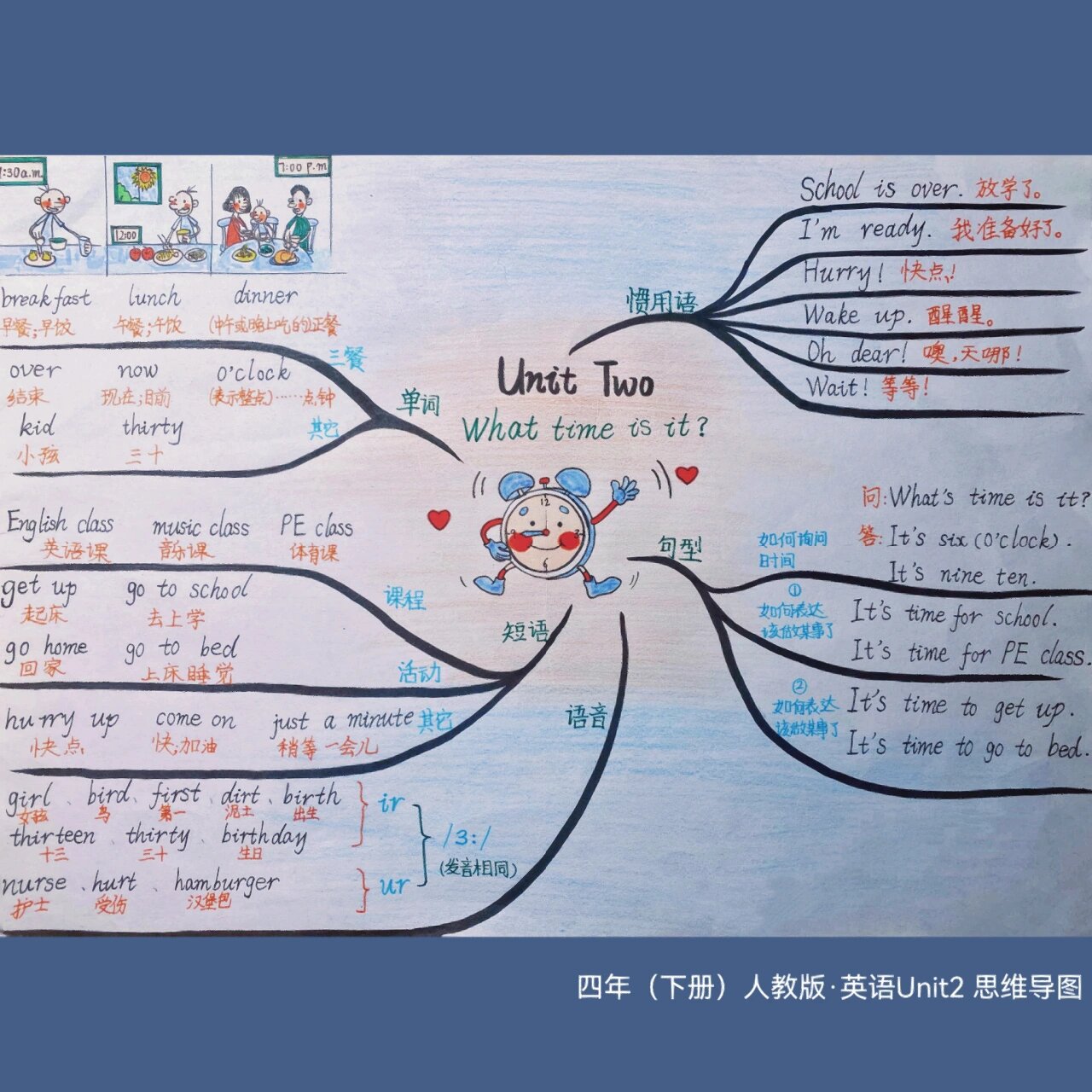 英语思维导图怎么画，英语思维导图怎么画初一