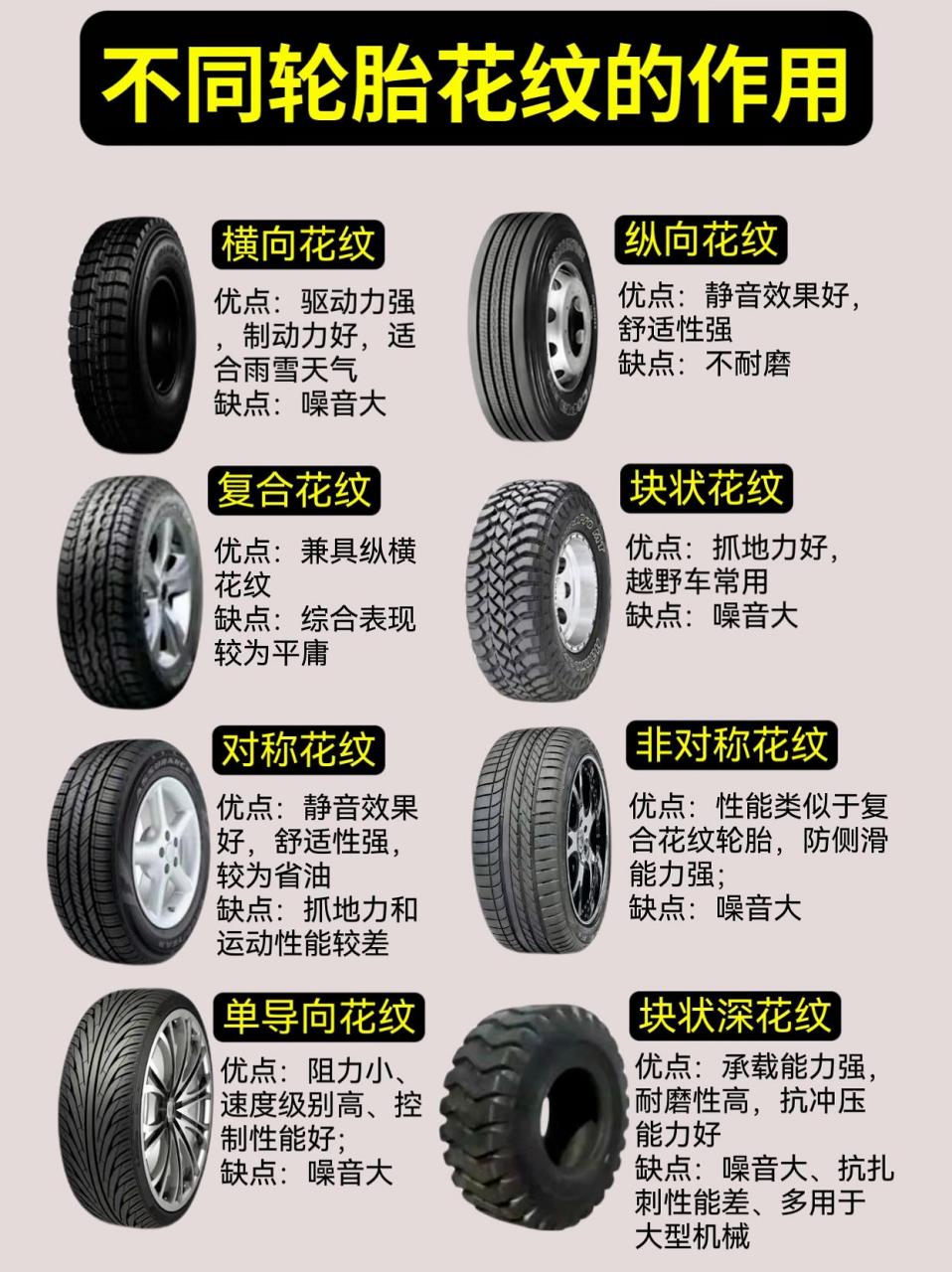 车轮胎花纹大揭秘!选对花纹,安全加分!