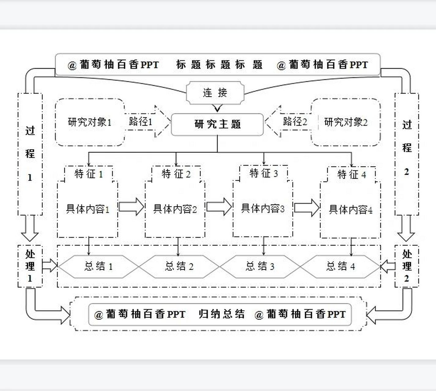 ppt复杂流程图美化图片