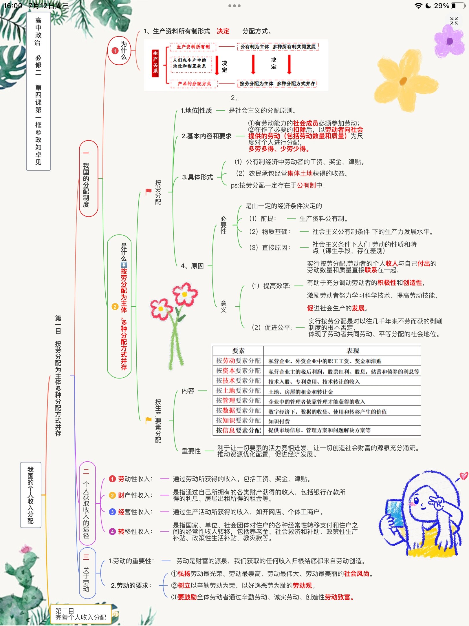 高中政治思维导图:我国的个人收入分配