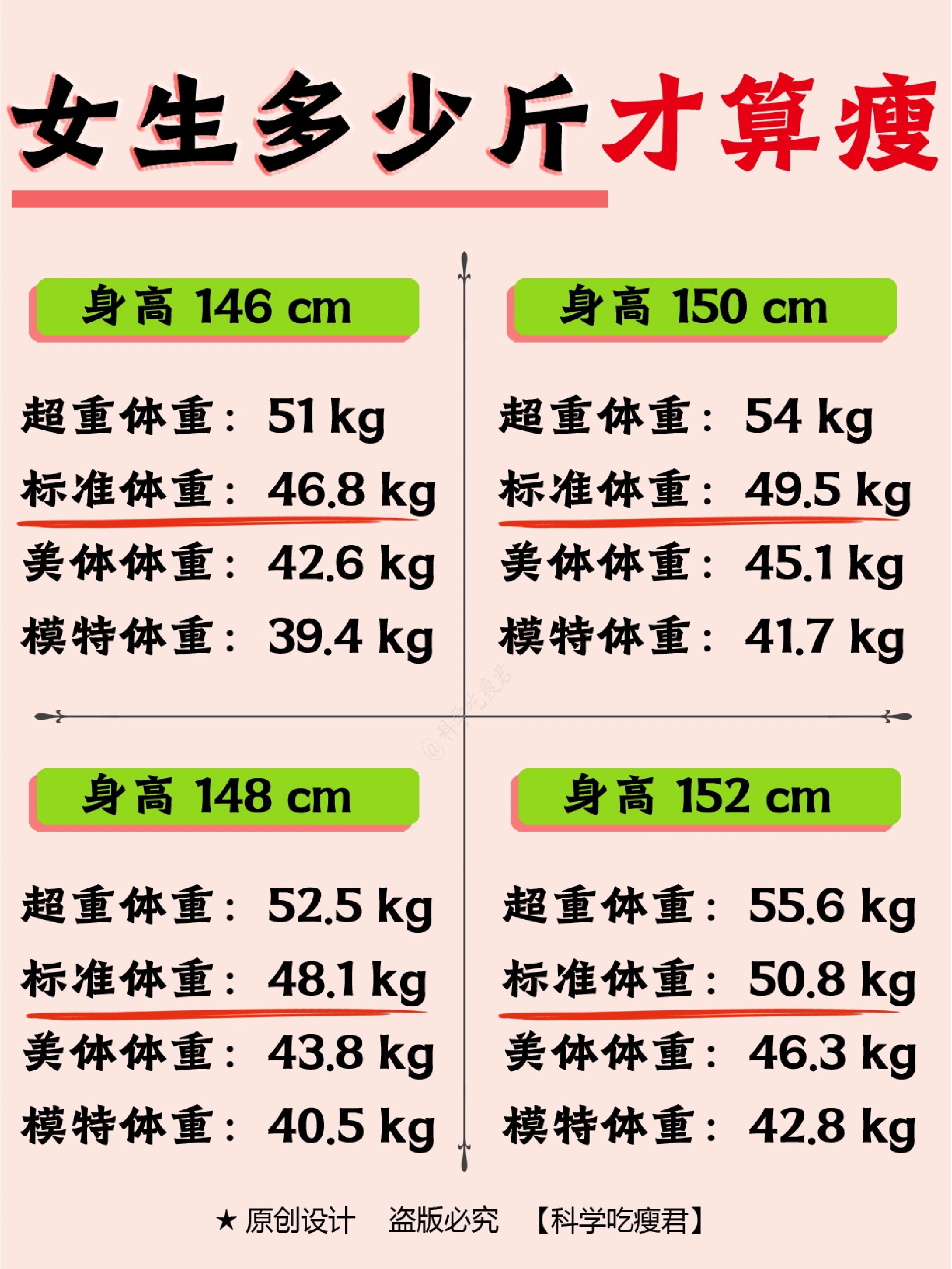 今天我整理了常见身高