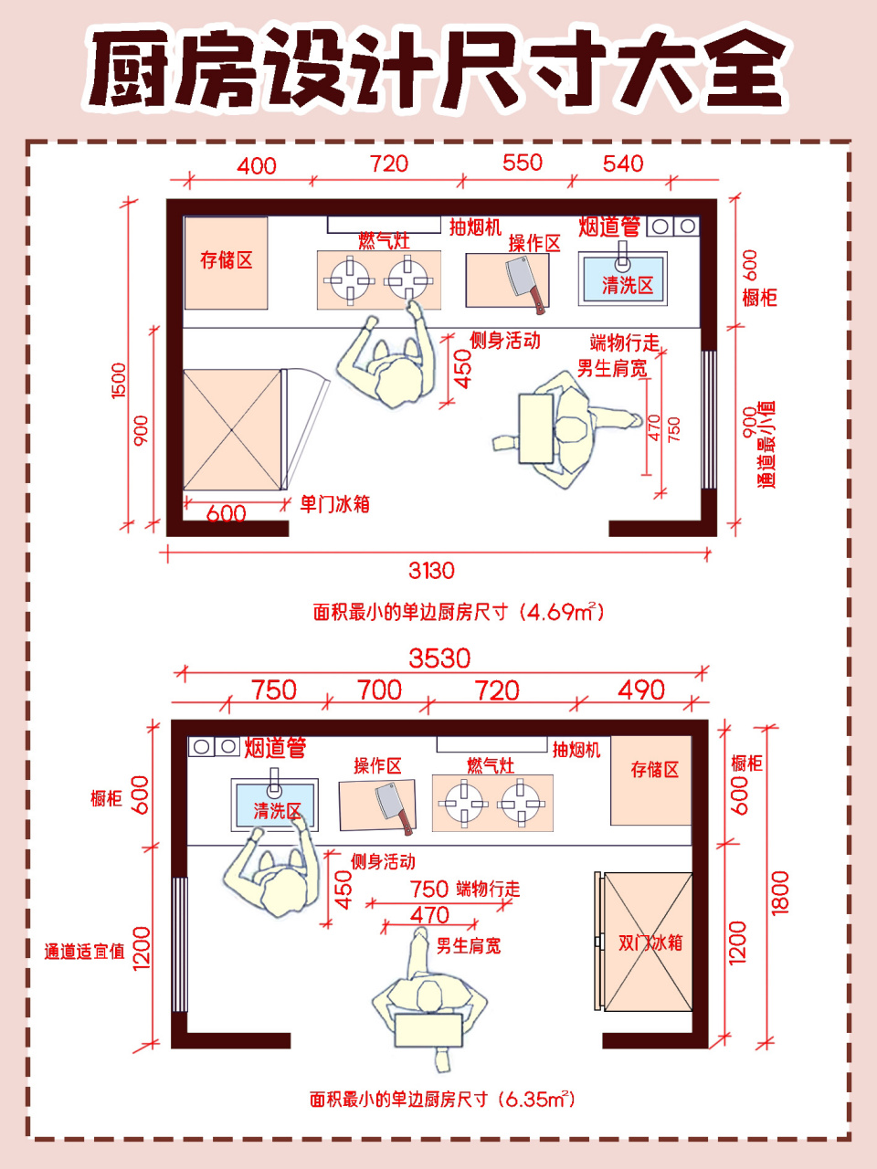 厨房彩色平面图图片