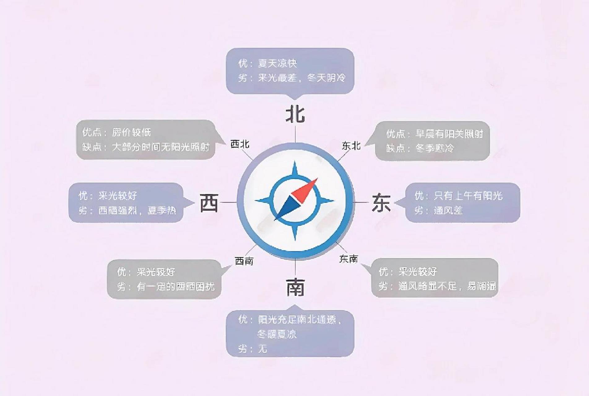 南北方房子图片的差异图片