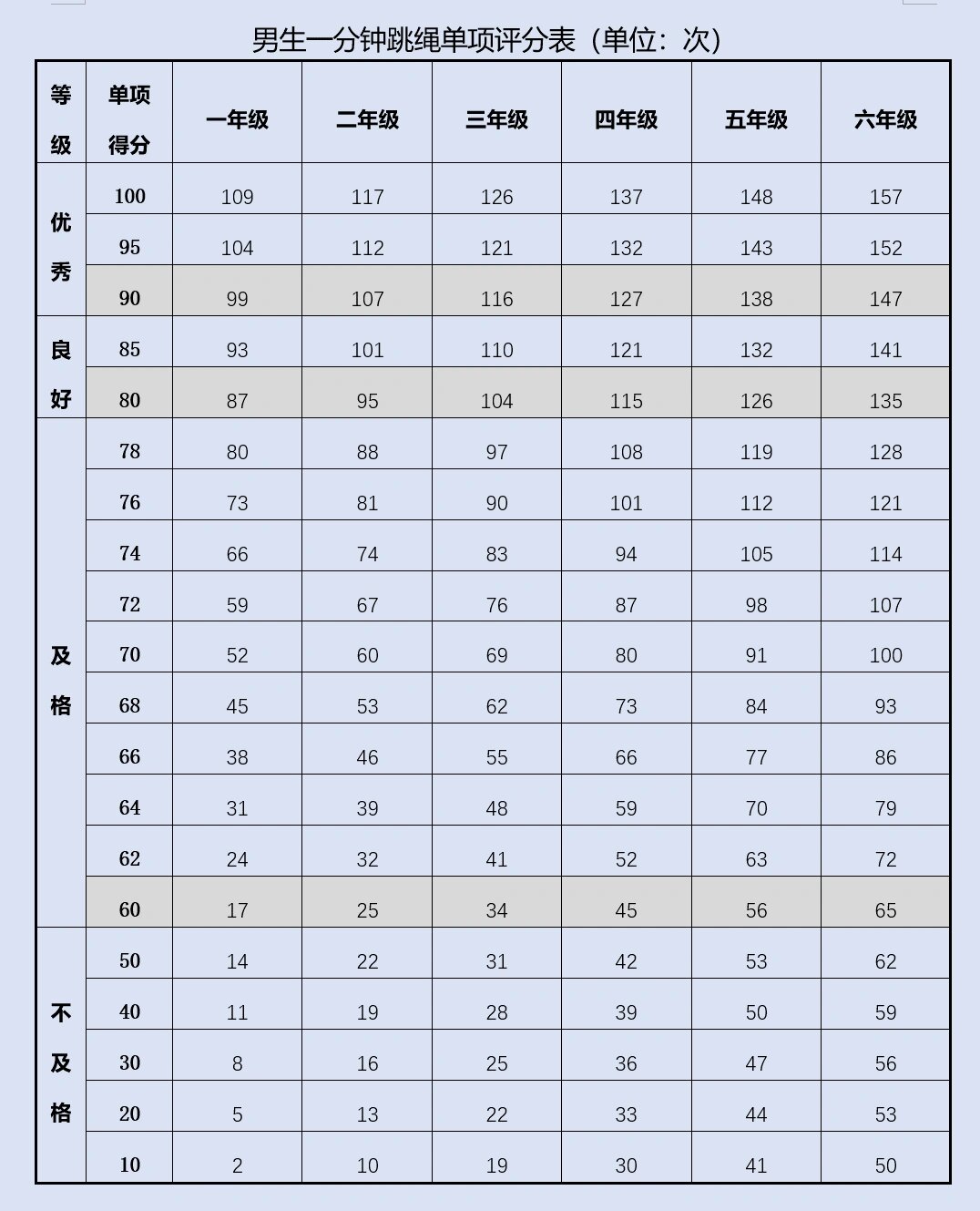 大学生体测表图片