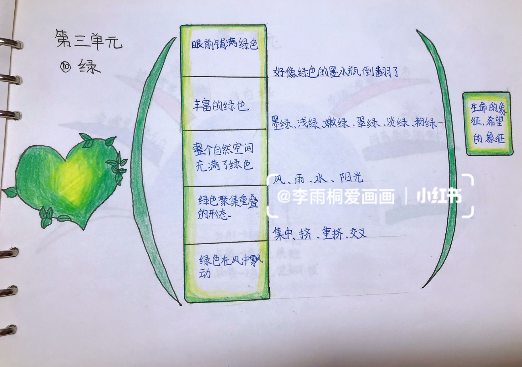 四年级语文三单元《绿》思维导图绘画