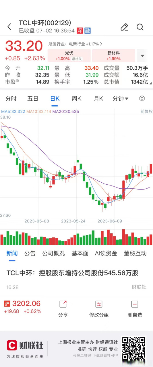 【tcl中環:控股股東增持公司股份545.