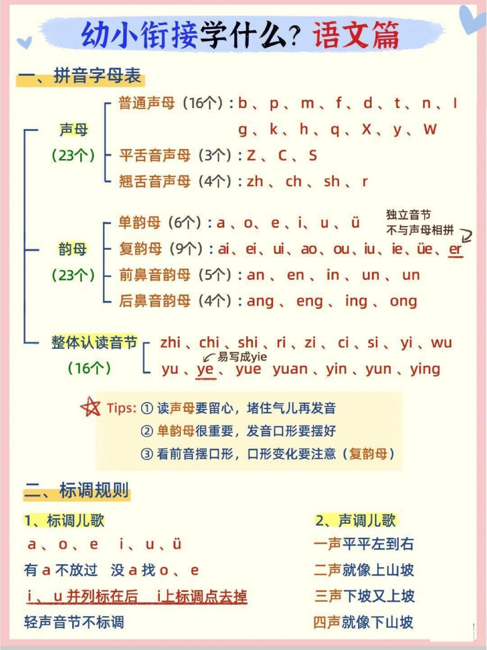 幼小衔接/拼音学习计划(必须有用)