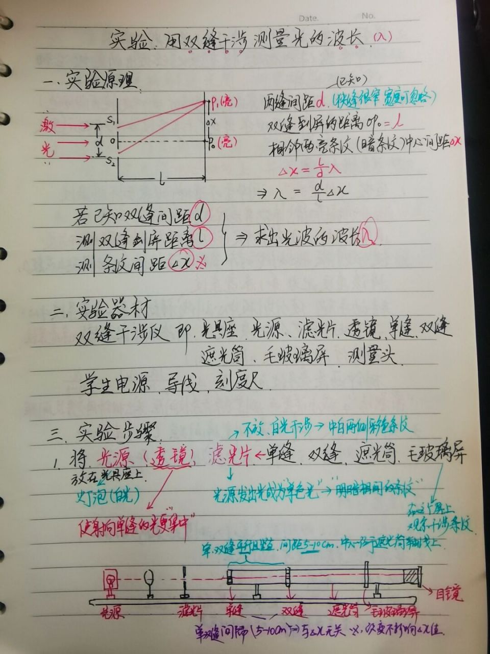 光学实验:双缝测波长和测玻璃折射率 #高中物理笔记# #高中物理怎么学