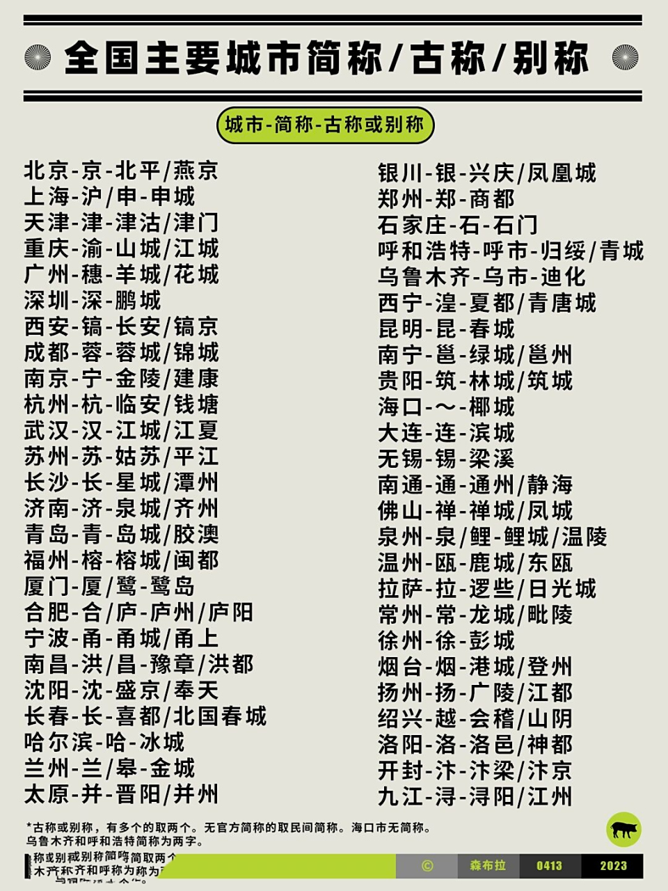 【城市地理】全国主要城市简称/别称/古称 我们整理统计了一些城市的