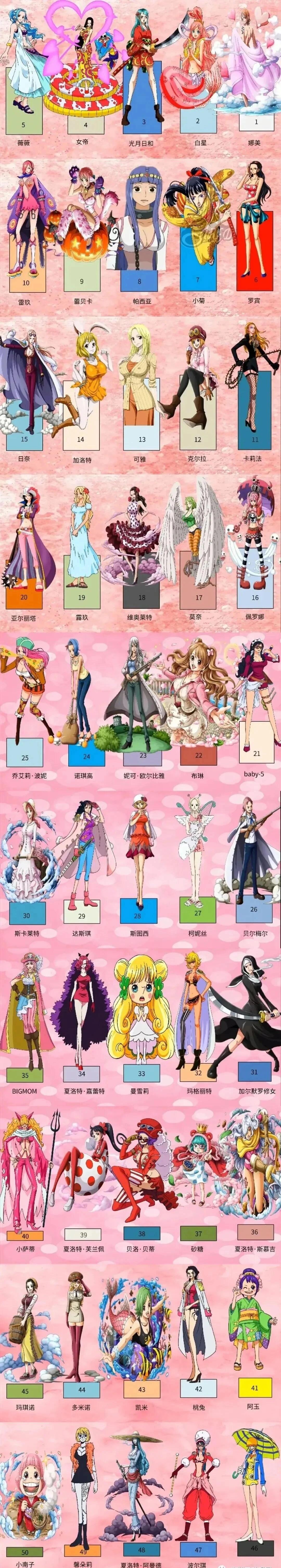 海贼王情报 转一张海贼王里女性角色的合集,好像是颜值排行榜,还是