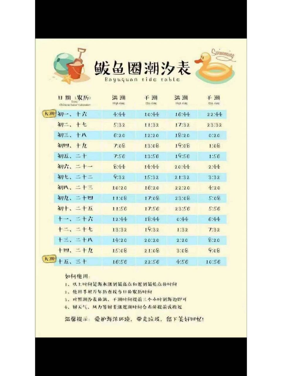 鲅鱼圈五一潮汐表 今年鲅鱼圈五一潮汐表,大家可以参考哦!