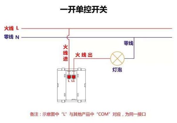 一开单控开关接线图解