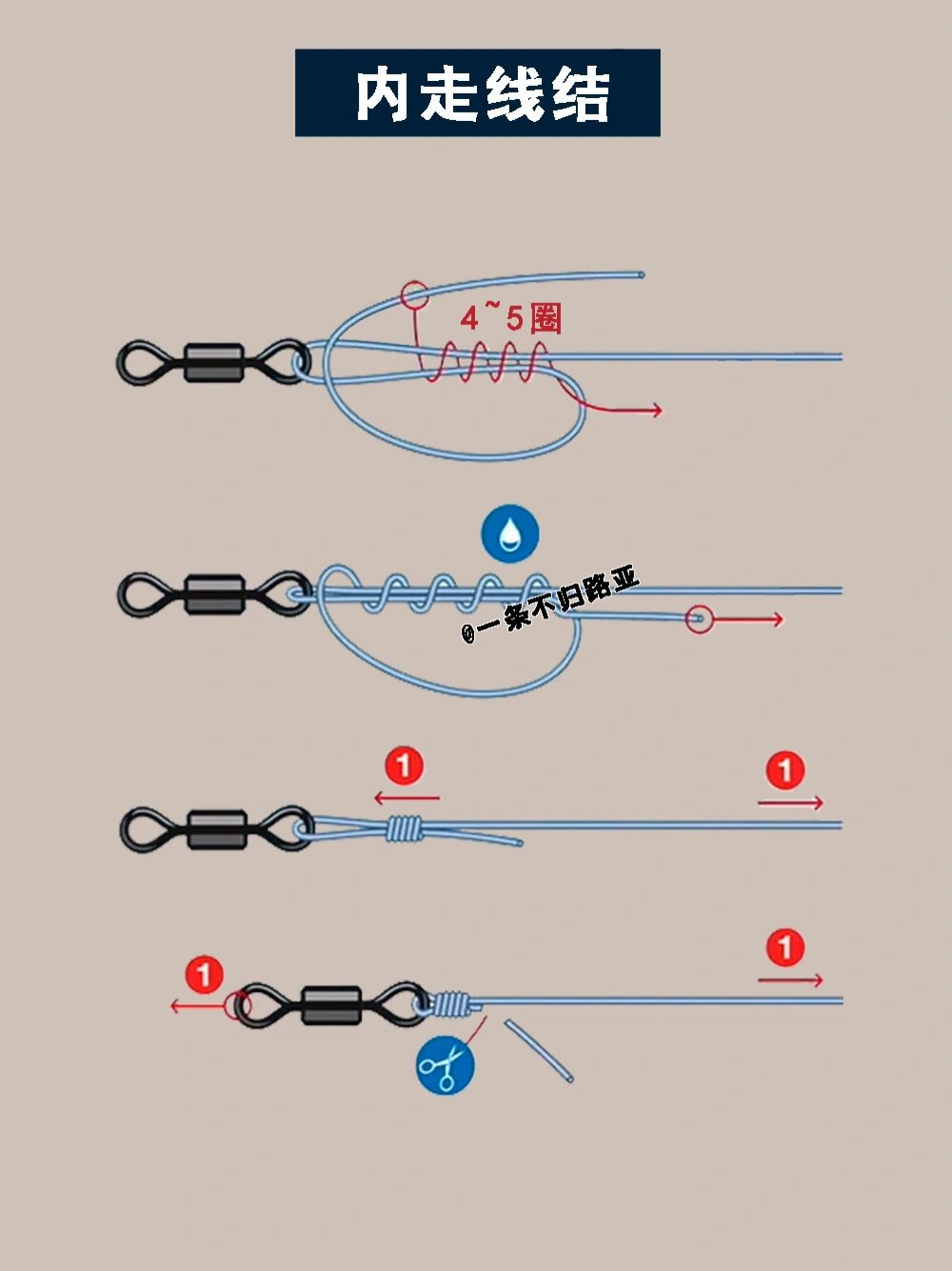 我的钓鱼日记|路亚别针绑法图解