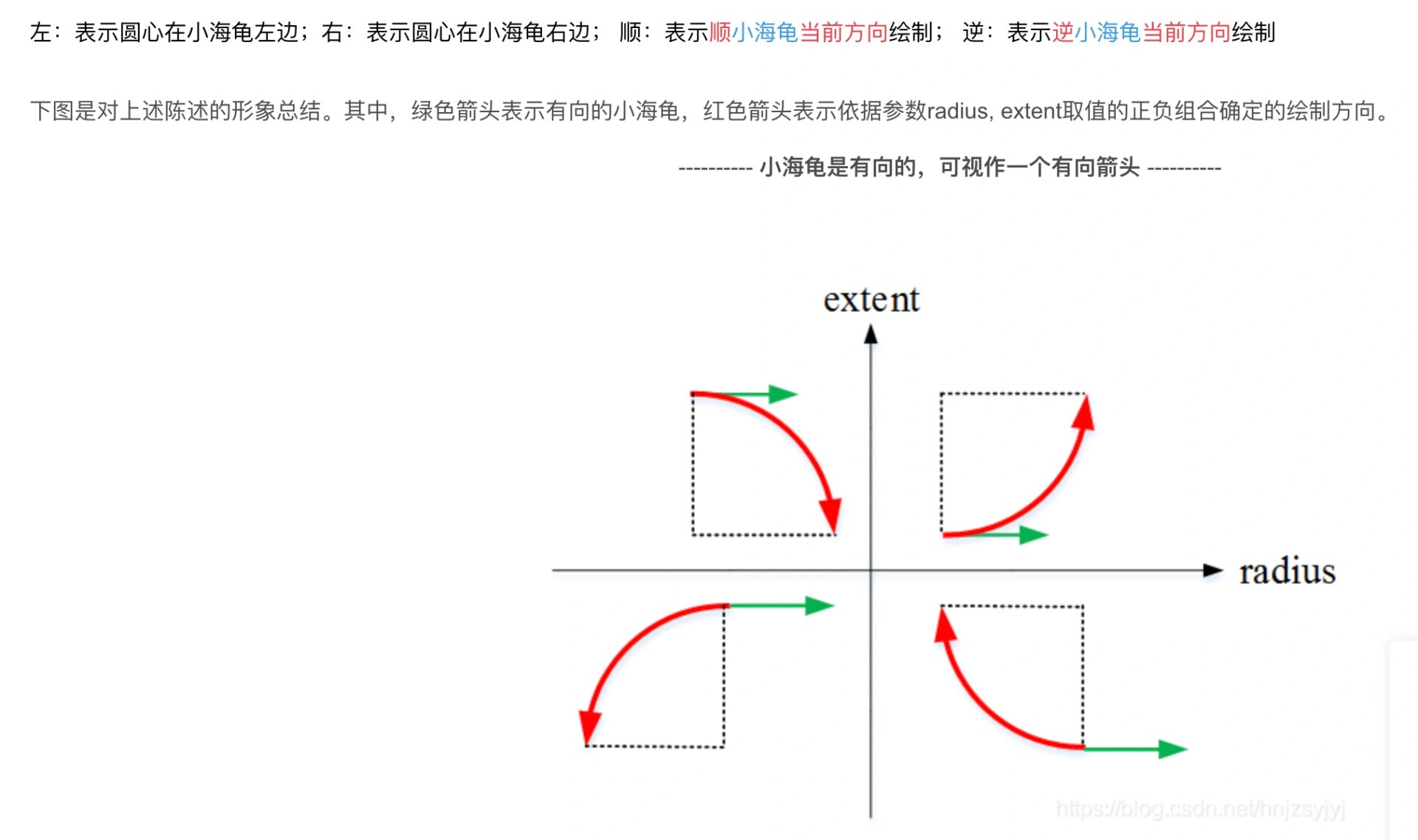 python中turtle画蝴蝶图片