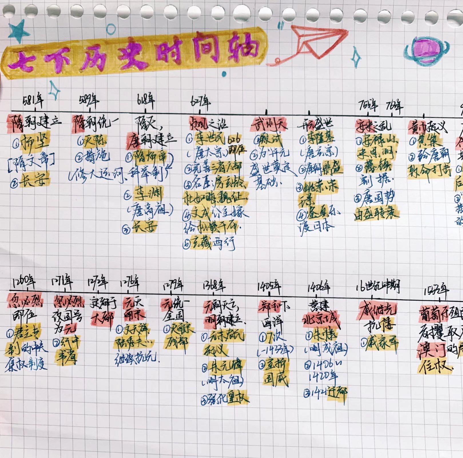 手绘七下历史时间轴