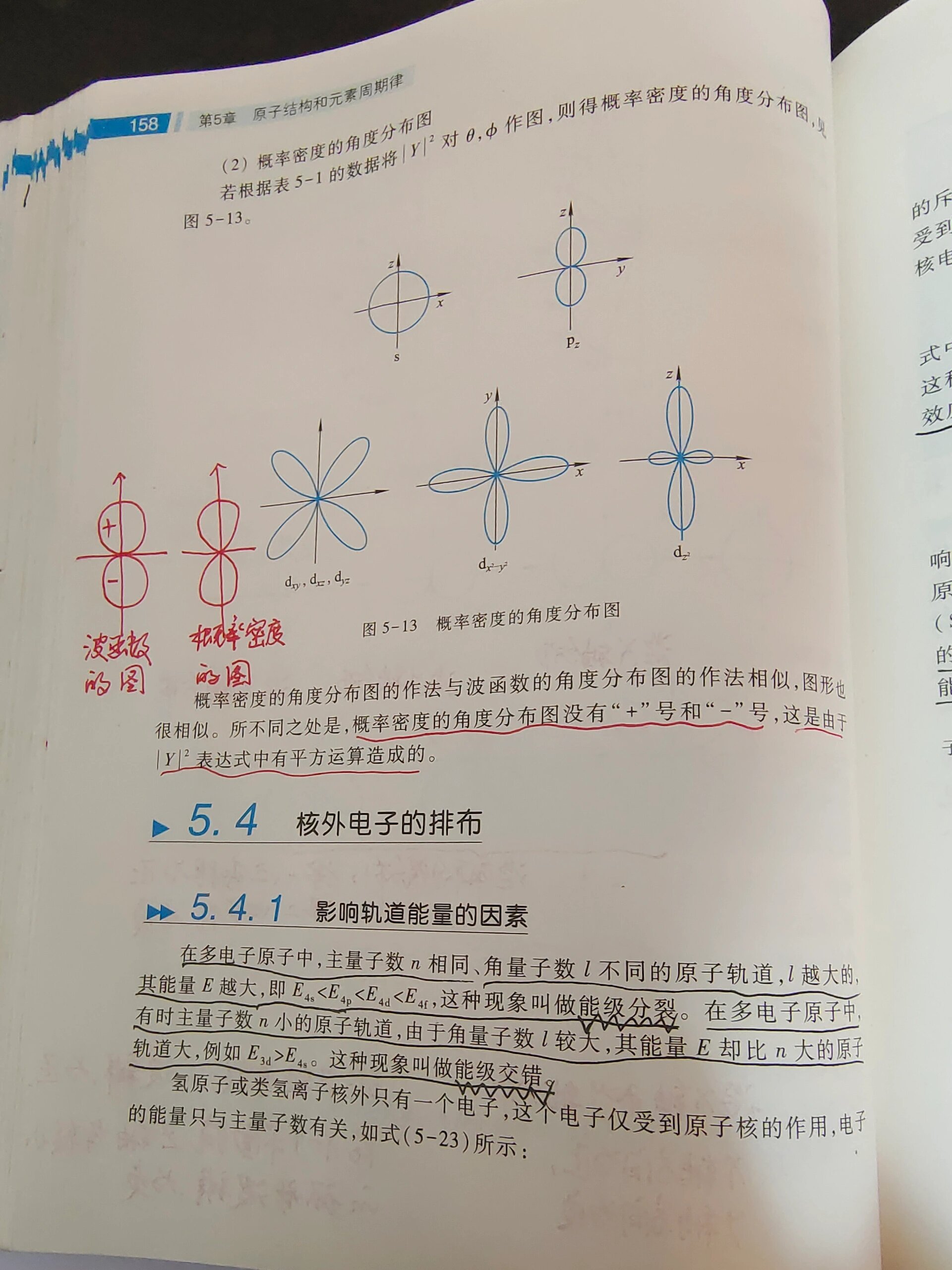 波函数的角度分布图图片