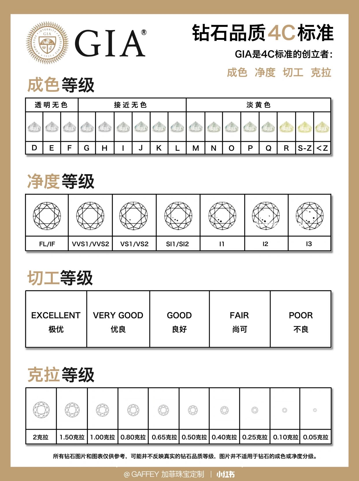 钻石成色净度图片