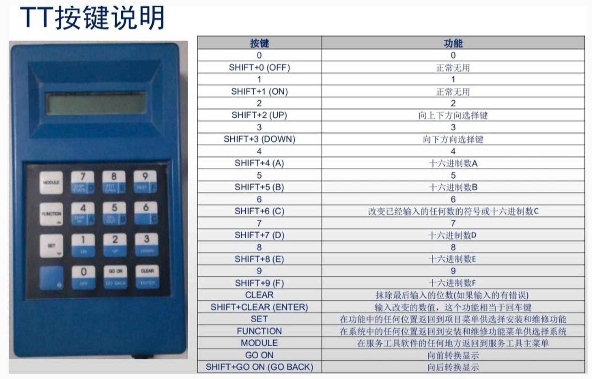 电梯外的按钮图解图片