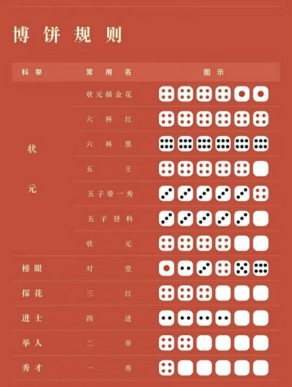 九月来厦门旅游75千万不要错过中秋博饼97 游戏规则 首先指定1人