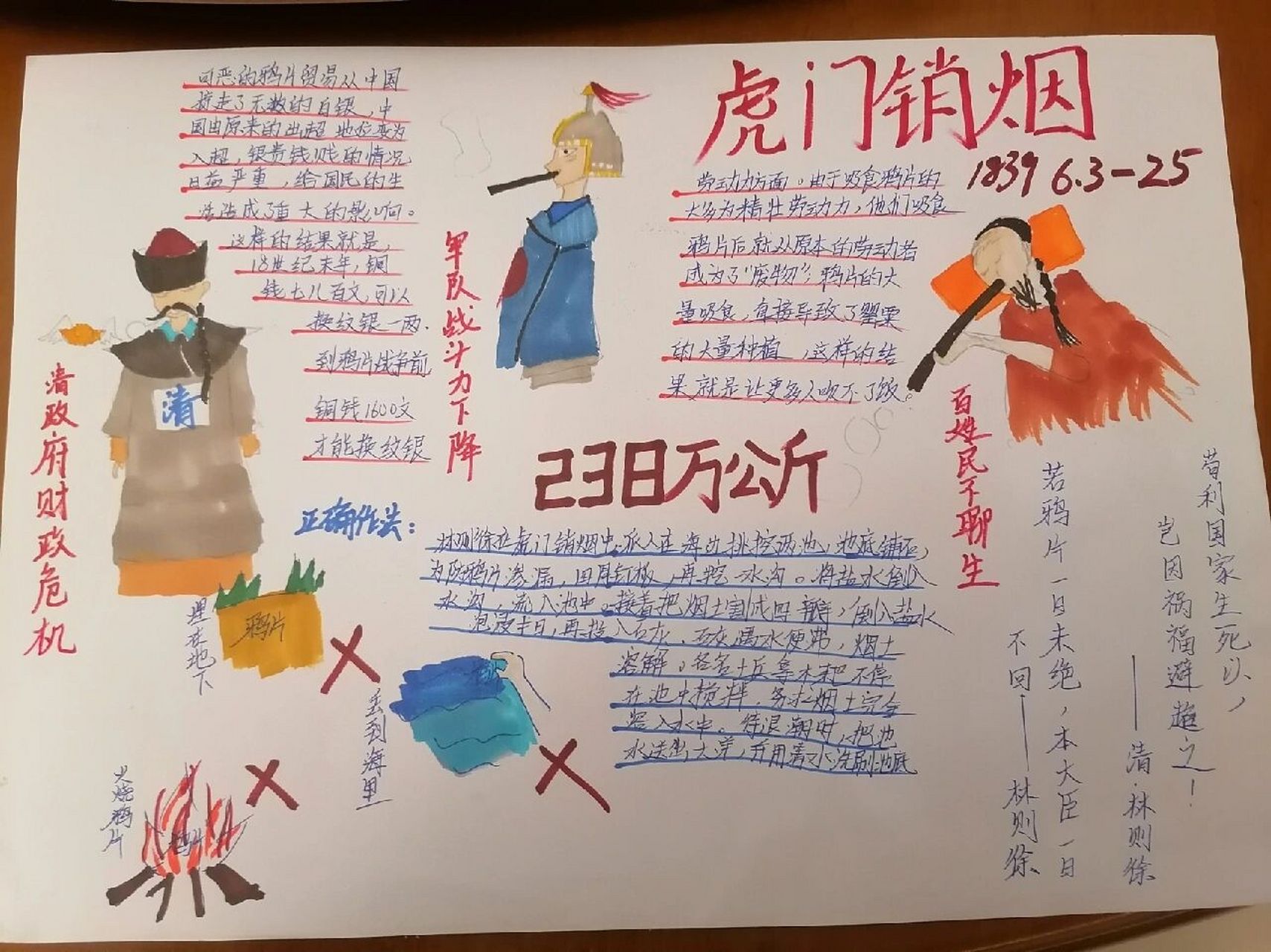 虎门销烟手抄报简单版