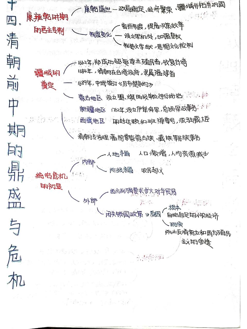 思维导图 07高一必修一历史第十四课《清朝前中期的鼎盛与危机》