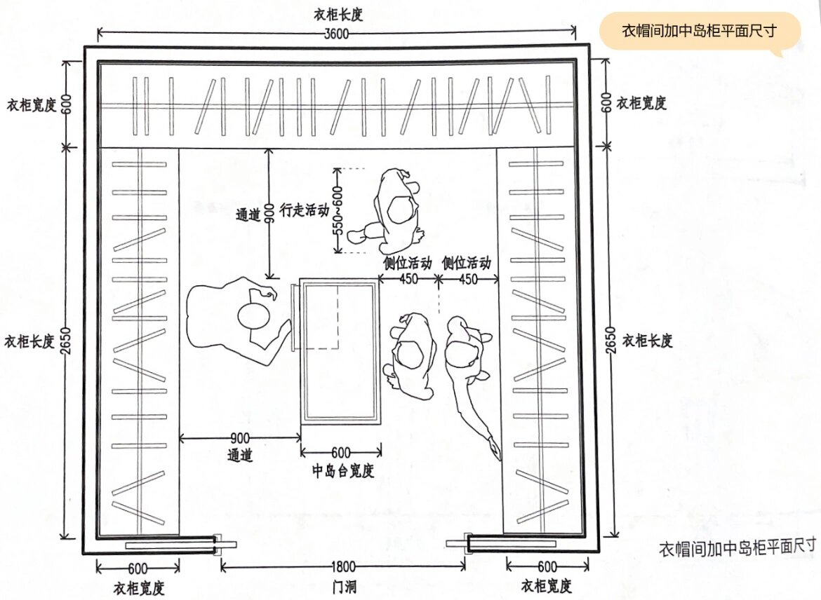 被追问的衣帽间设计尺寸,真是太好用了95 女生福音,衣帽间的n种玩法