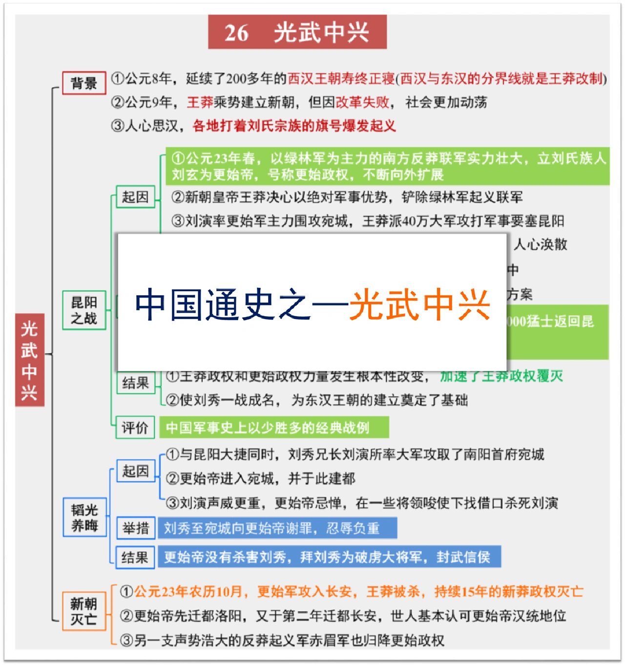 光武中兴手抄报图片