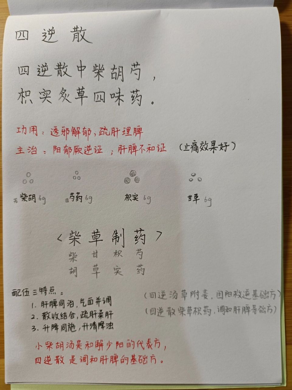 每日一方:四逆散719998 四逆散:柴草制药(柴胡,甘草,枳实,芍药)