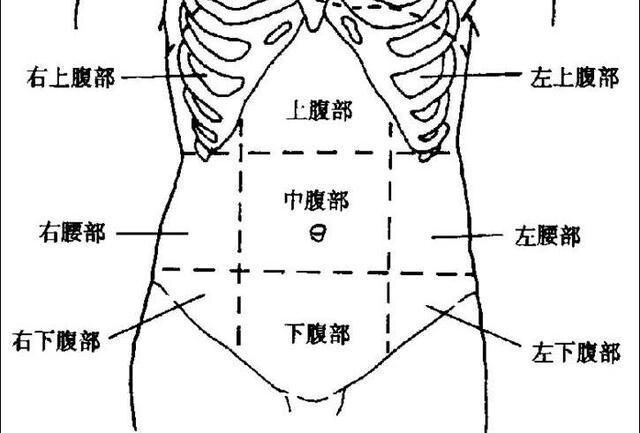 右下腹疼痛