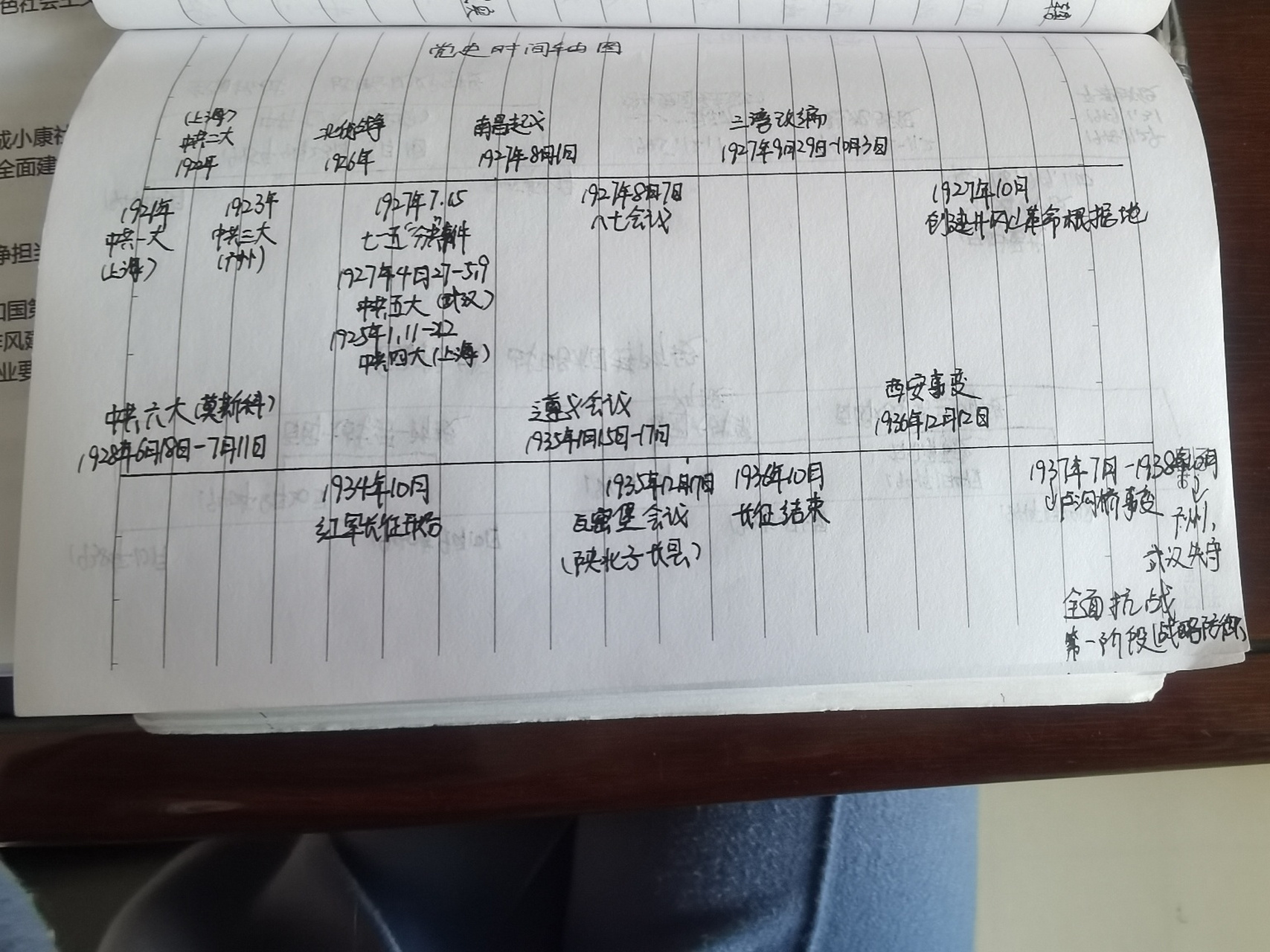 党史时间轴图(持续更新中) 党史时间轴图(持续更新中)