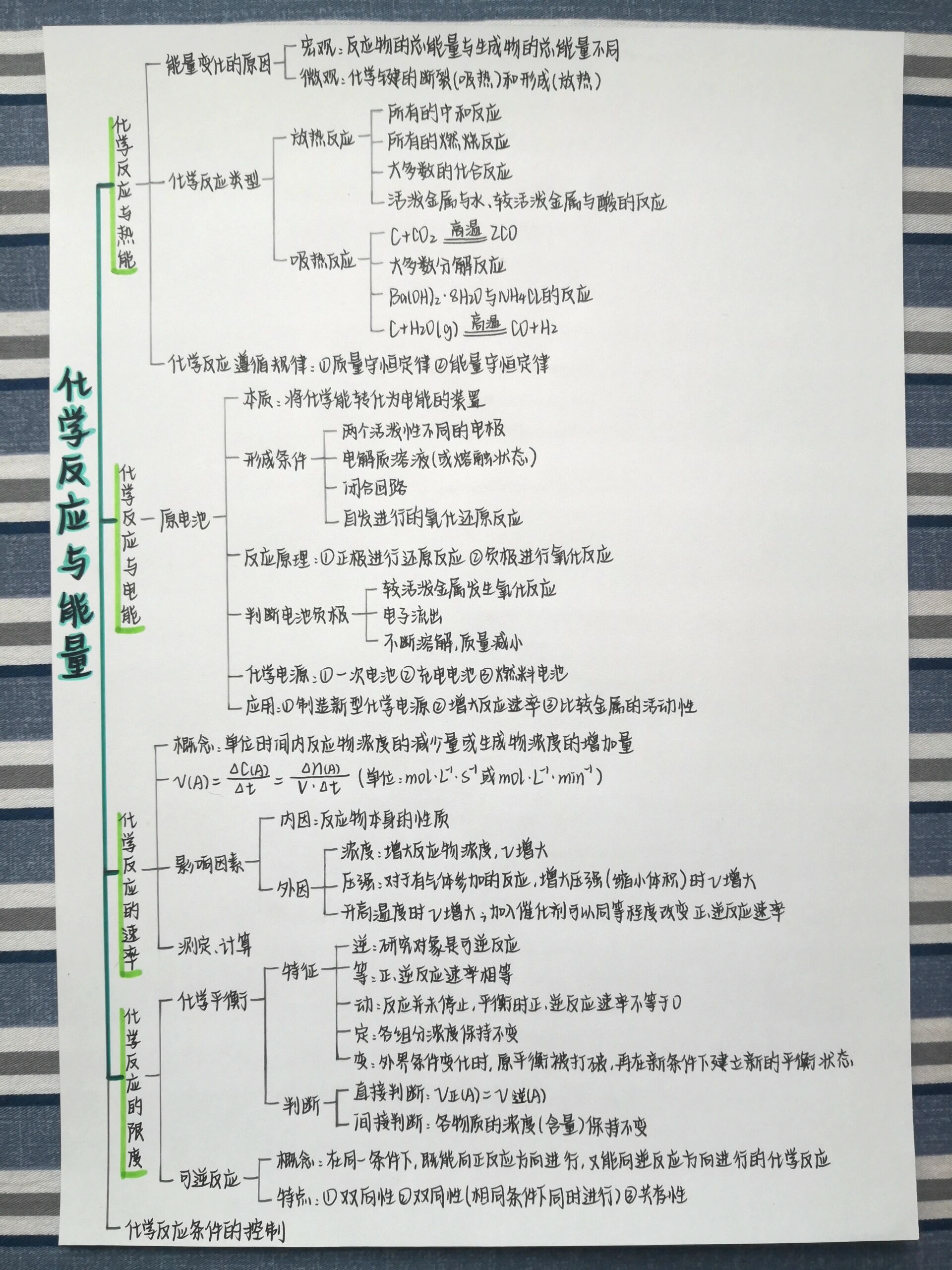 高中化学必修二思维导图@透明的墨痕的动态