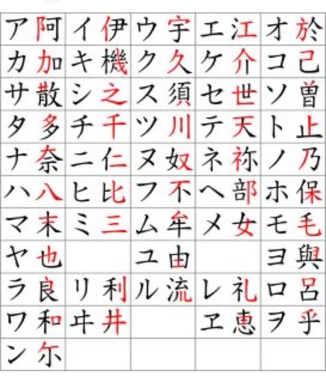 【平假名·片假名】对应的汉字