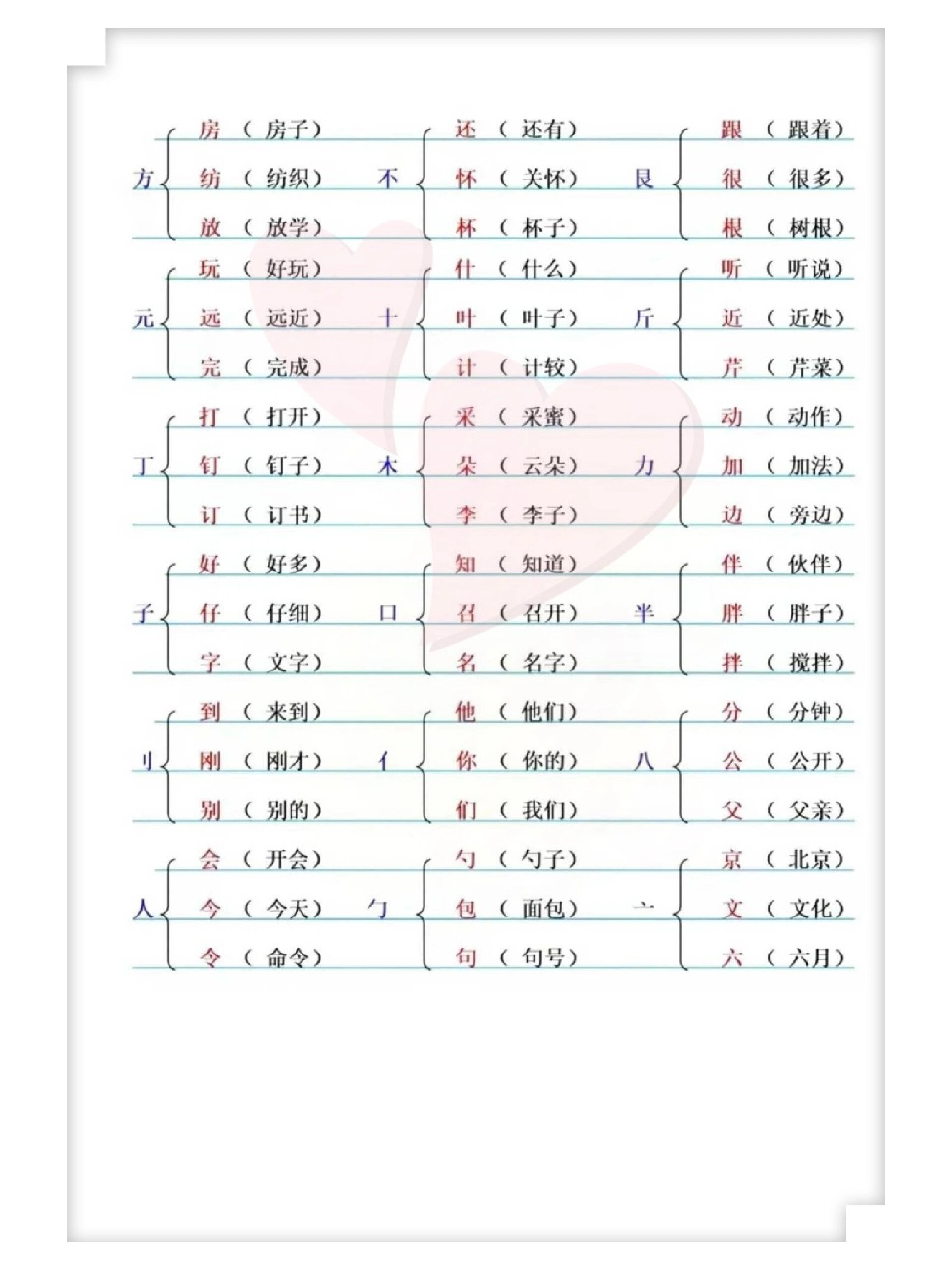 一年级下册加偏旁部首组新字并组词