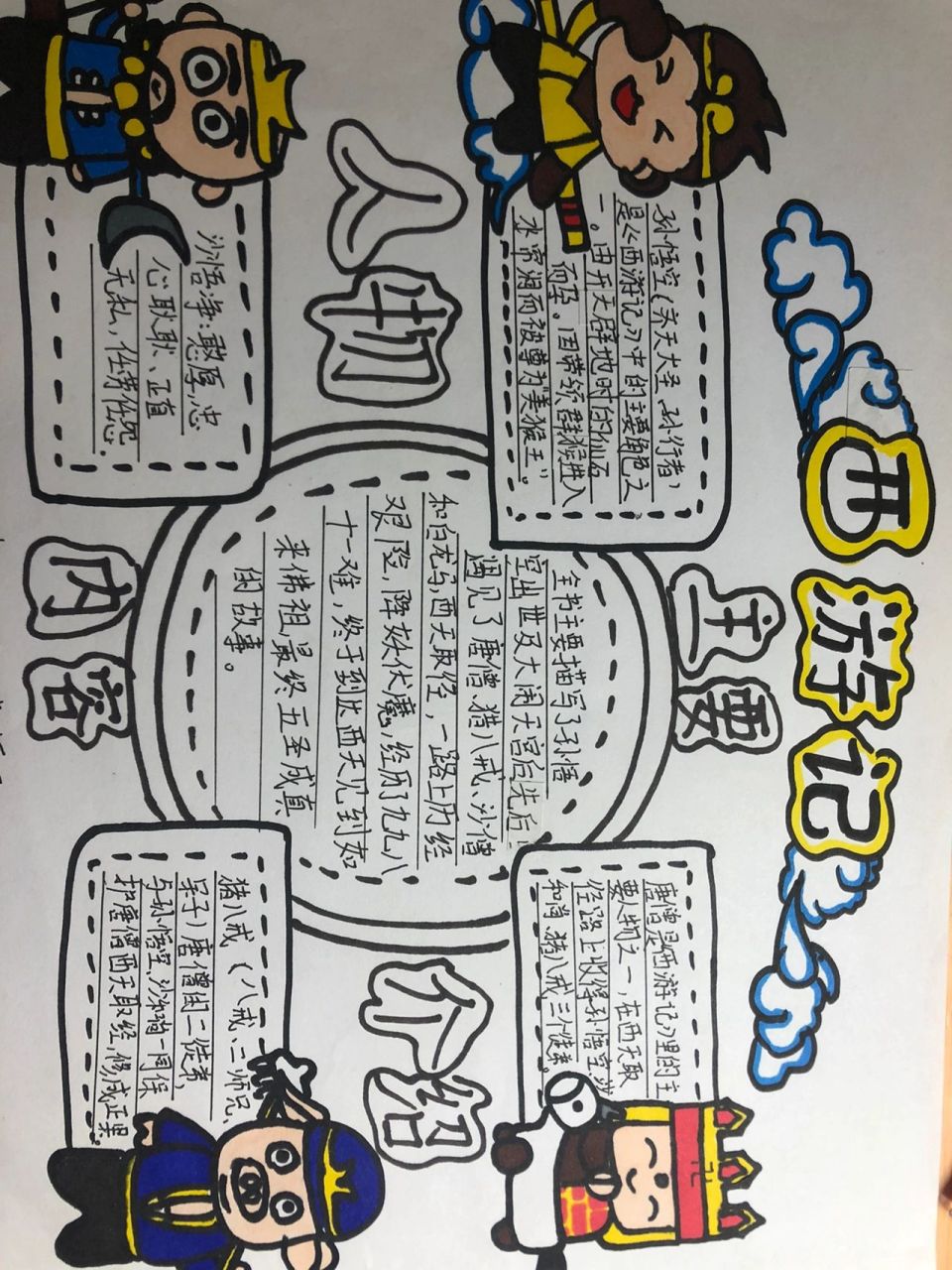 《西游记》手抄报. 《西游记》手抄报.