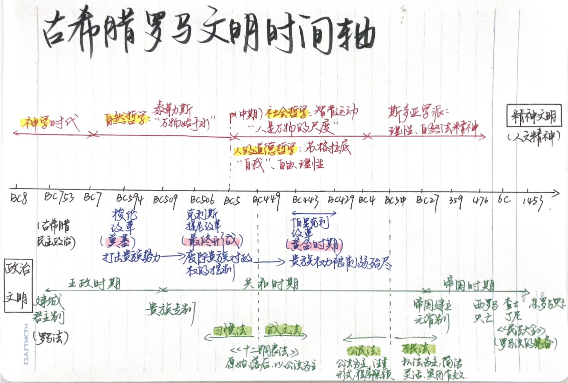 世界史一轮复习|古希腊罗马文明时间轴 古希腊罗马精神文明(人文精神)