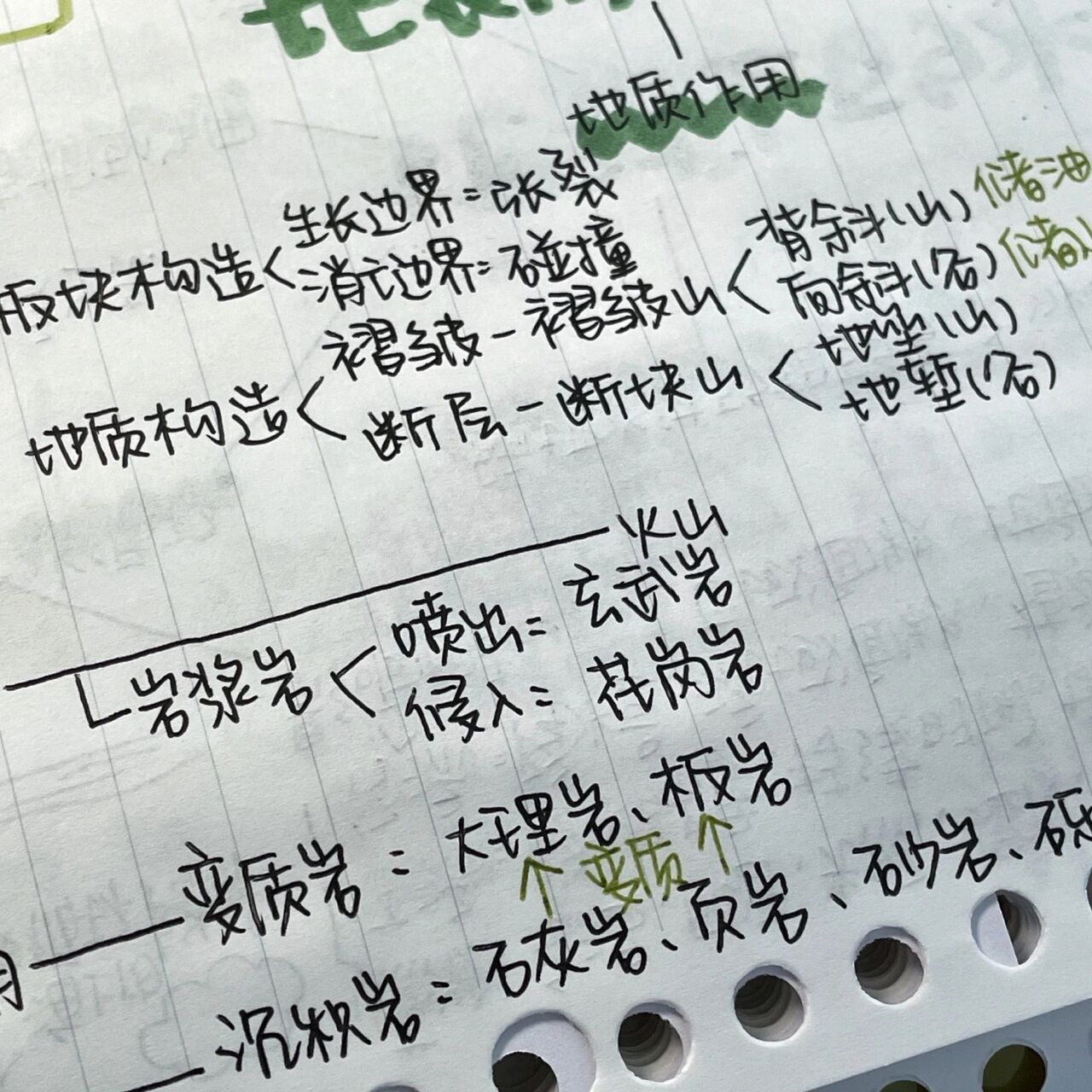 高中自然地理#地表形态塑造 思维导图/结构 part4～ 自己整理的包括