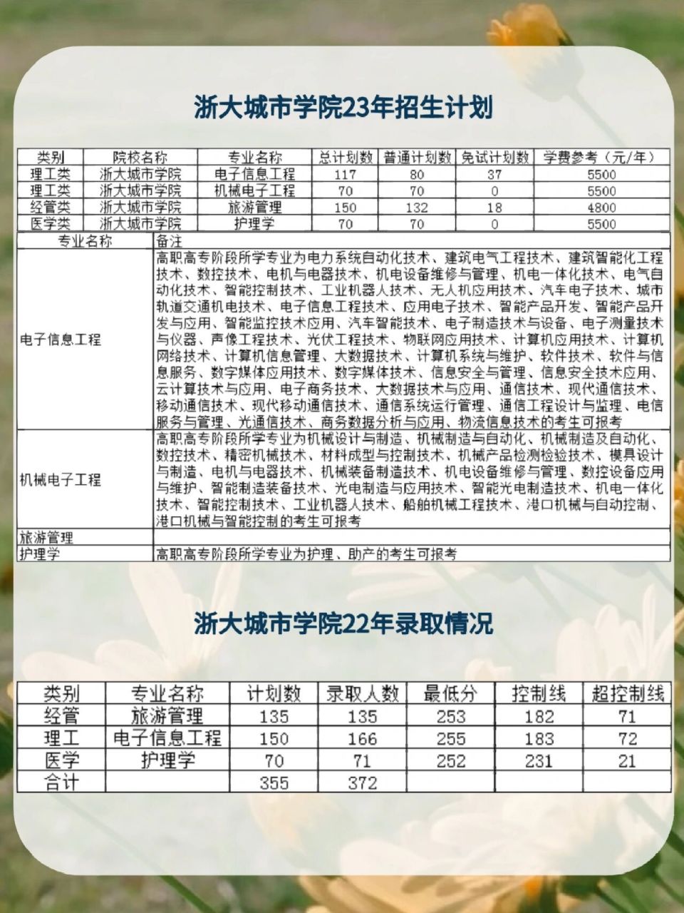 78浙大城市学院78历年分数线汇总7815 学姐将会给大家整理49