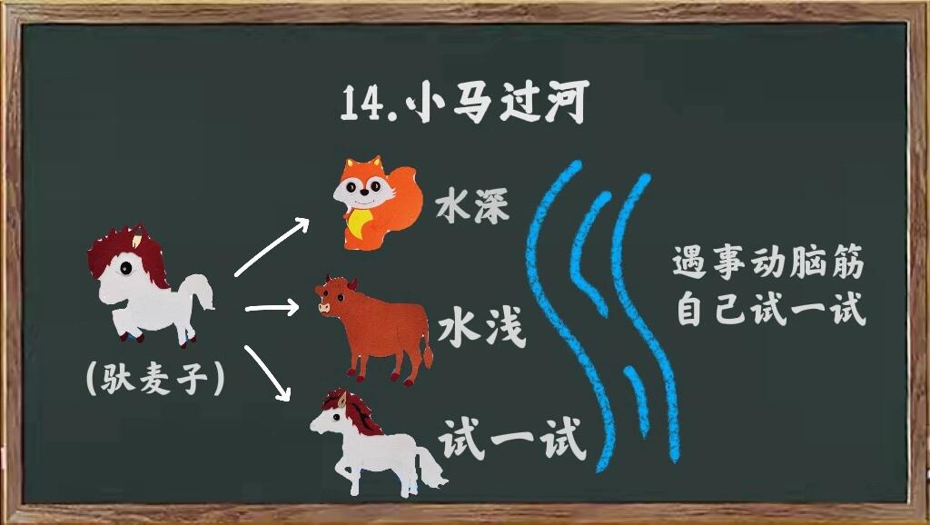 《小马过河》板书 因为😷封闭在家,说课稿的板书图片只能自行p一个