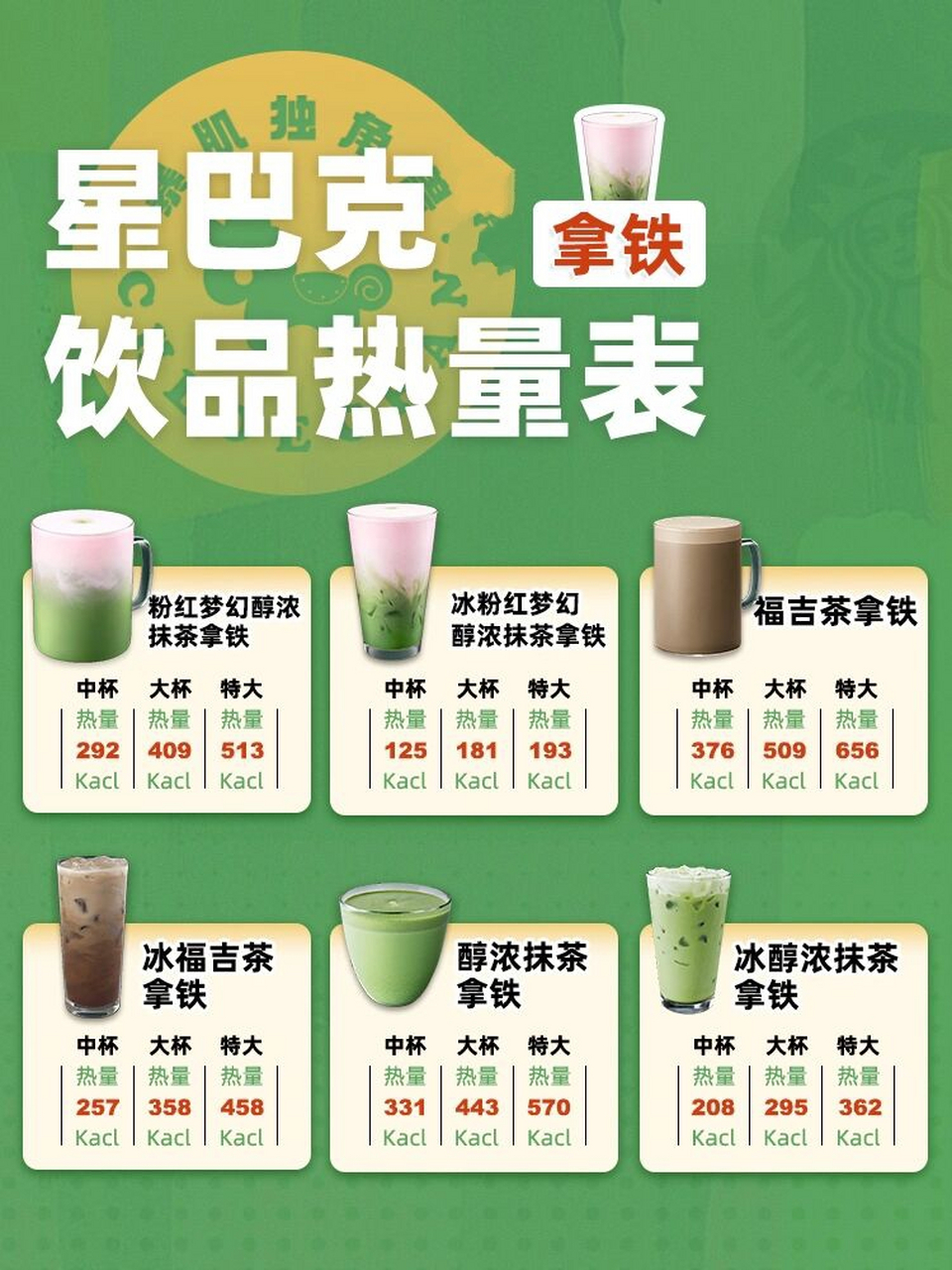 咖啡 星爸爸拿铁系列产品热量来啦✅小