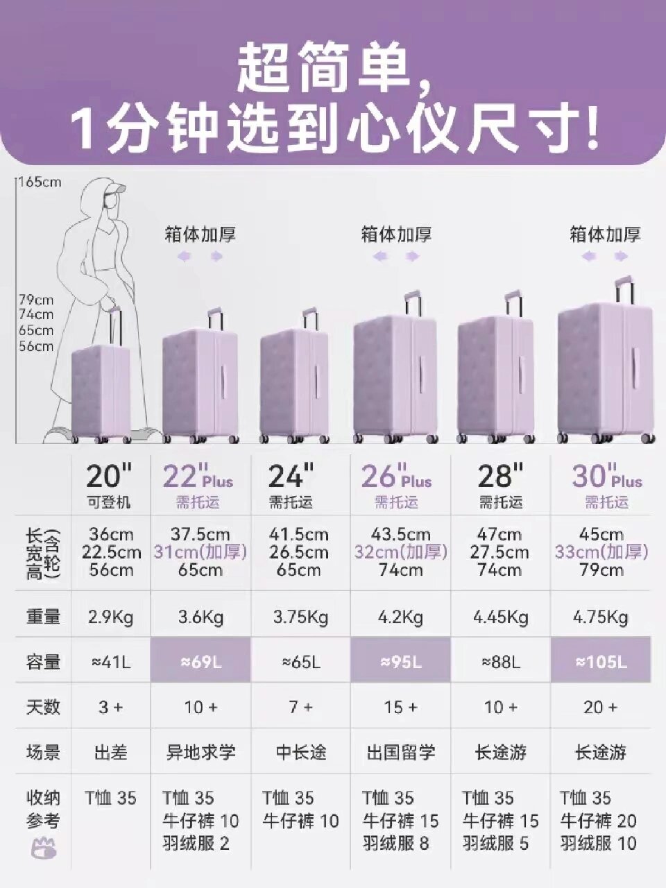 尺寸参考对照图(一分钟选好行李箱尺寸)