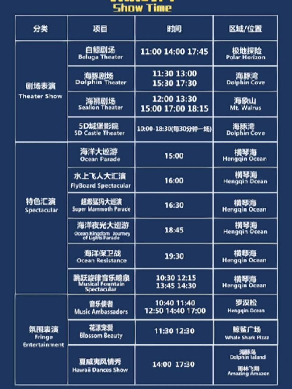 99珠海长隆海洋王国地图9015最全攻略分享 99珠海横琴长隆