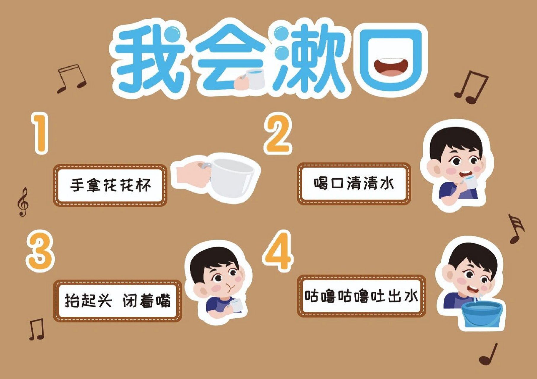 餐厅环创素材|我会漱口 🌈幼儿吃完饭,老师们要提醒小朋友漱口.