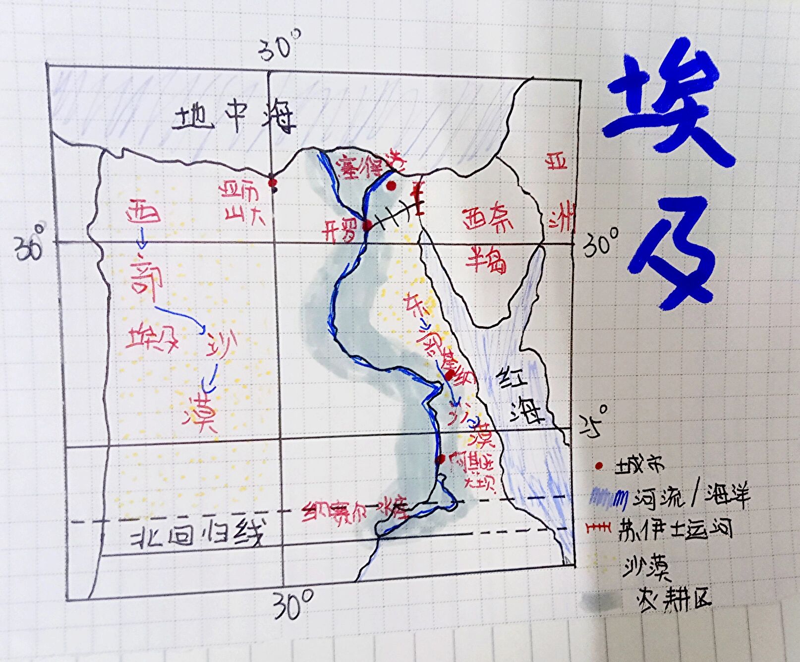 埃及思维导图地理图片