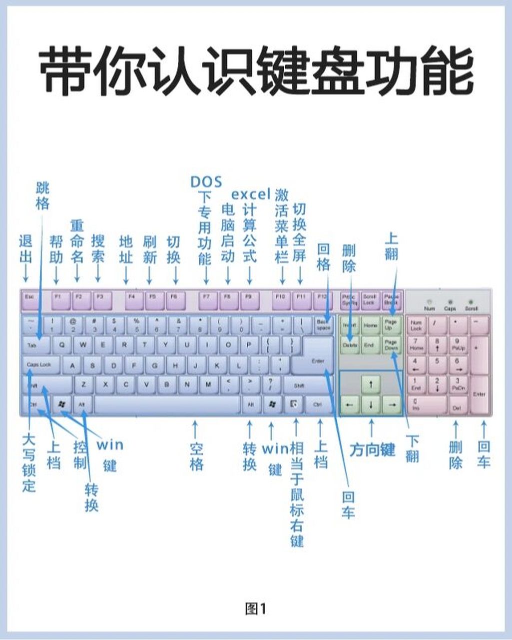 108键盘图 示意图图片