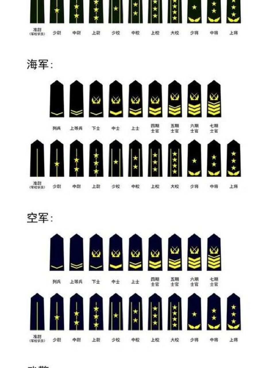 军衔等级排名 军衔等级排名
