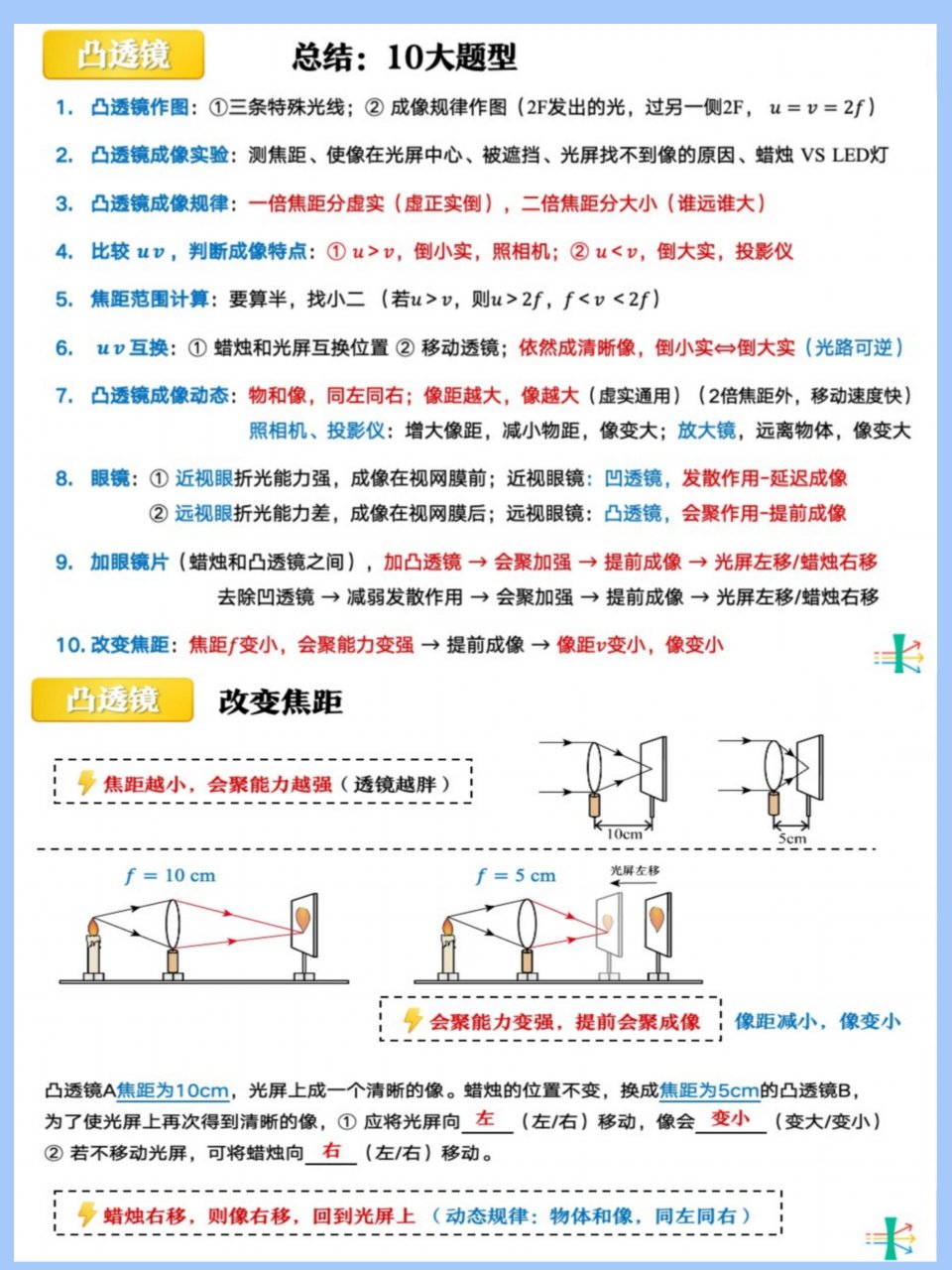 凹透镜的作用图片